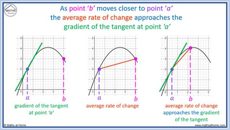 overfix duosecant|Secant lines & average rate of change (video) .